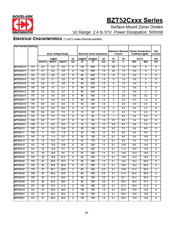 BZT52C4V3