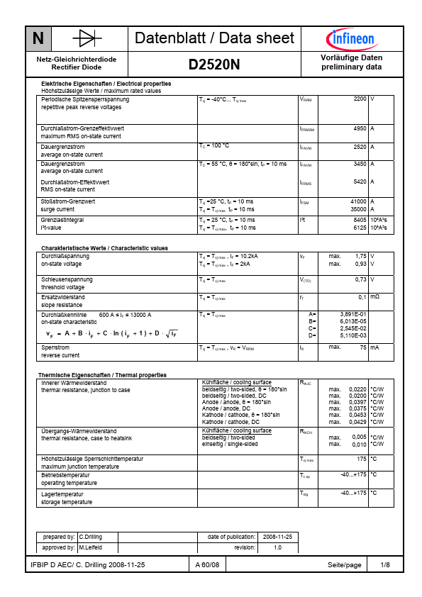 D2520N