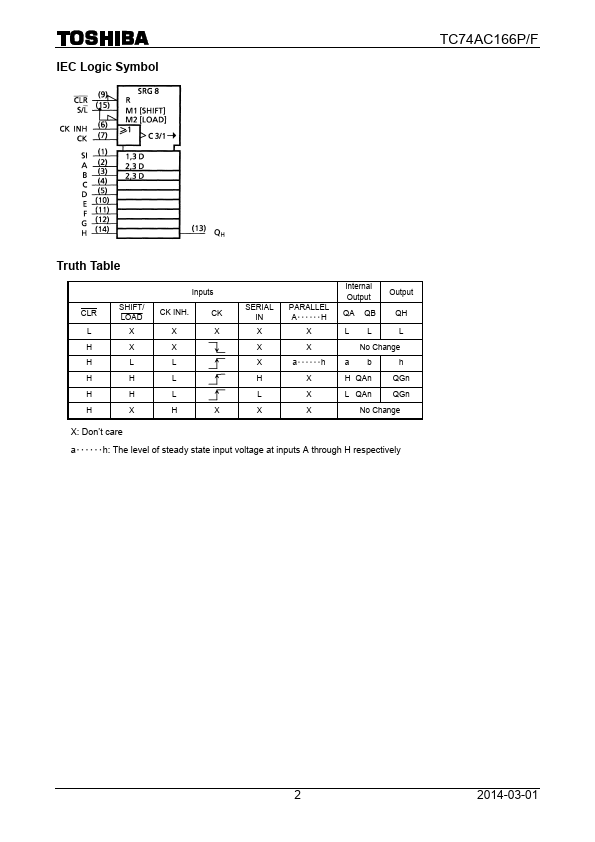 TC74AC166FN