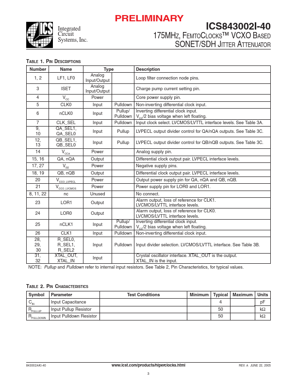 ICS43002I-40