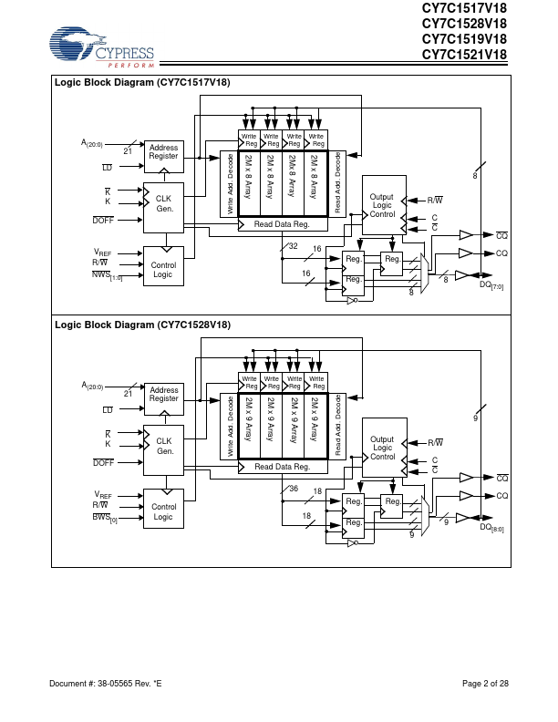 CY7C1517V18