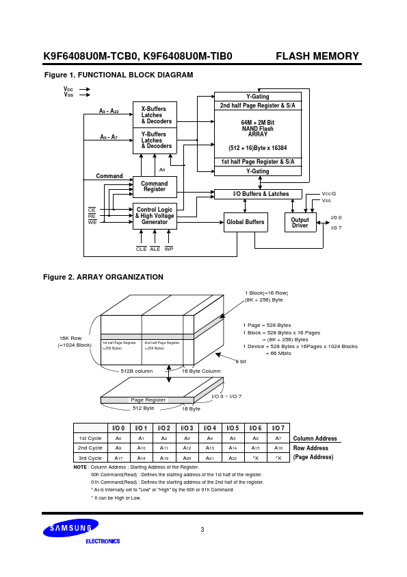 K9F6408U0M-TCB0