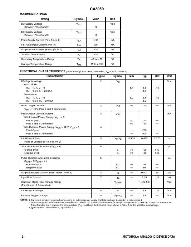 CA3059