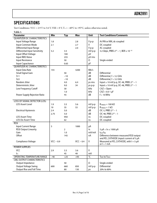 ADN2891