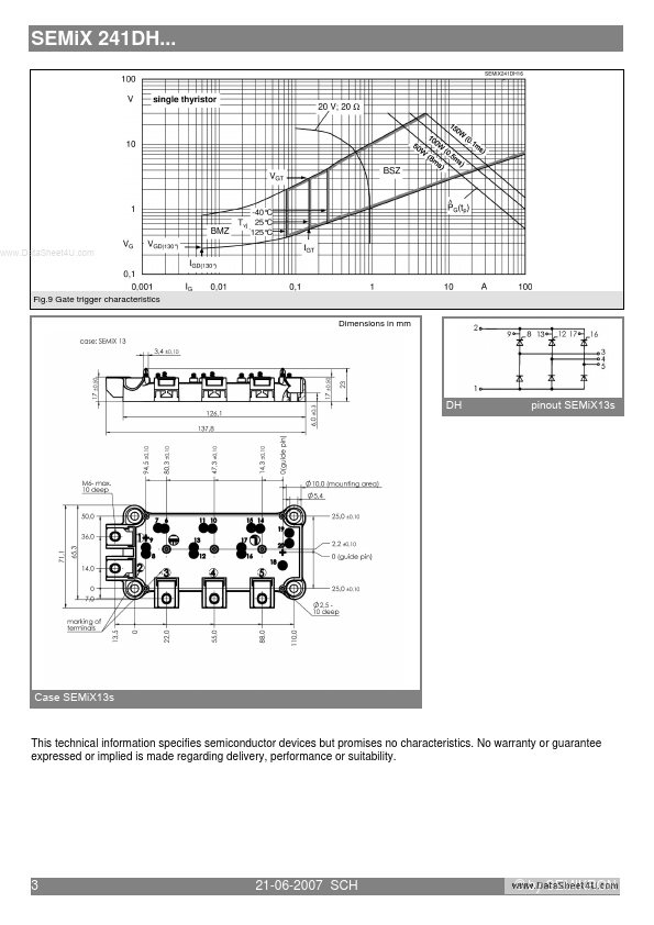 SEMIX241DH