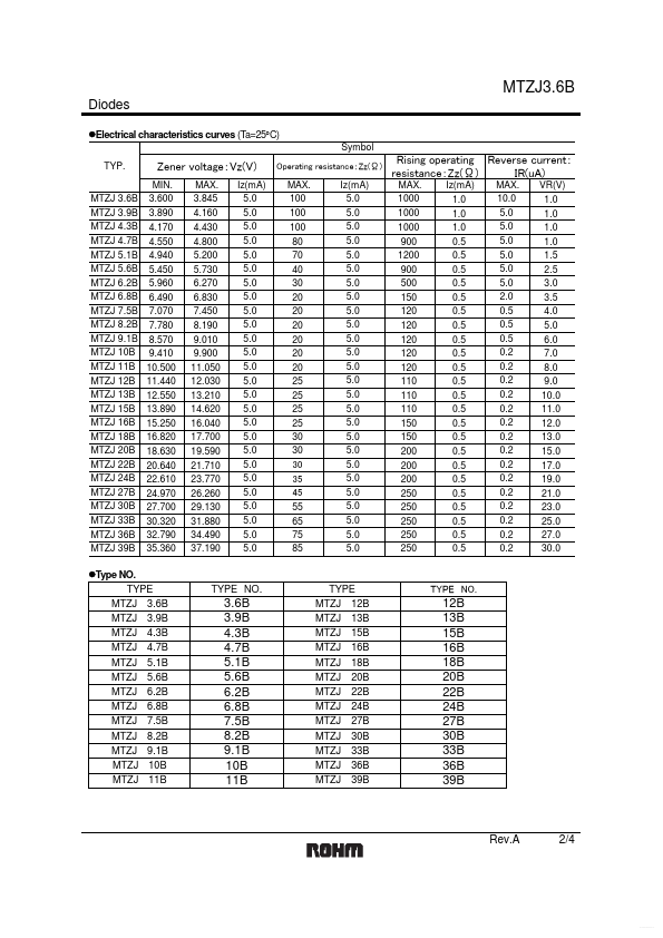 MTZJ9.1B