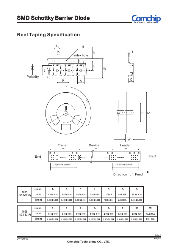 CDBFR42-HF