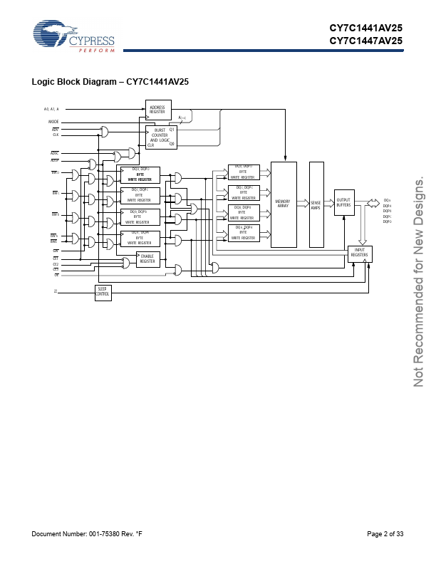 CY7C1447AV25