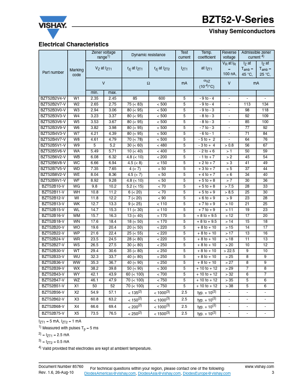 BZT52C13-V