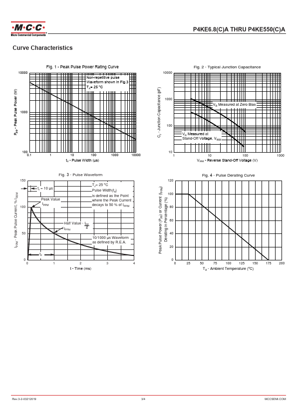 P4KE9.1CA