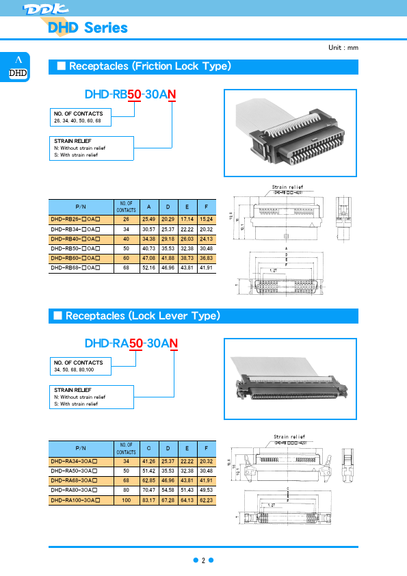 DHB-RLxx