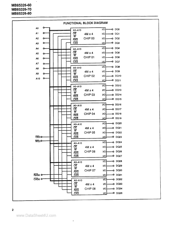 MB85326