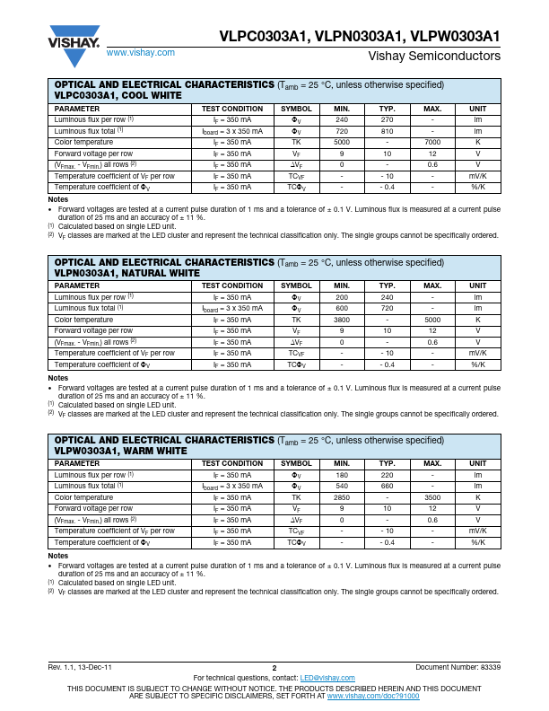 VLPN0303A1