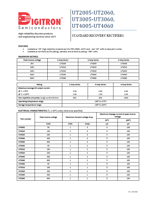 UT4010