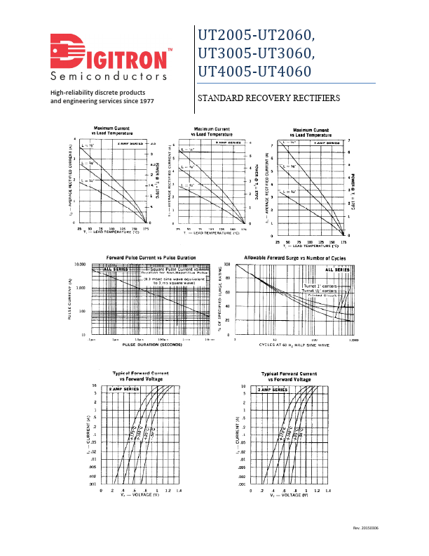 UT4010