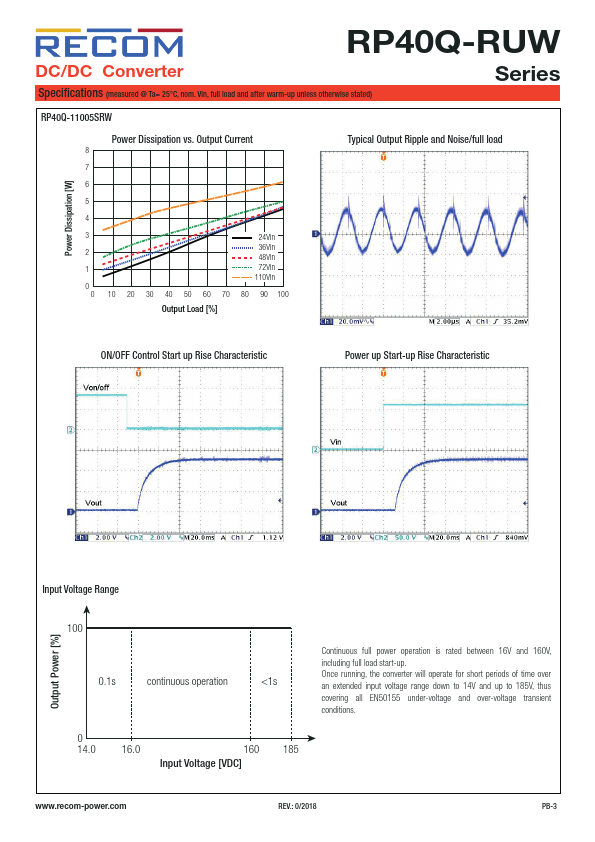 RP40Q-11024SRUW-N