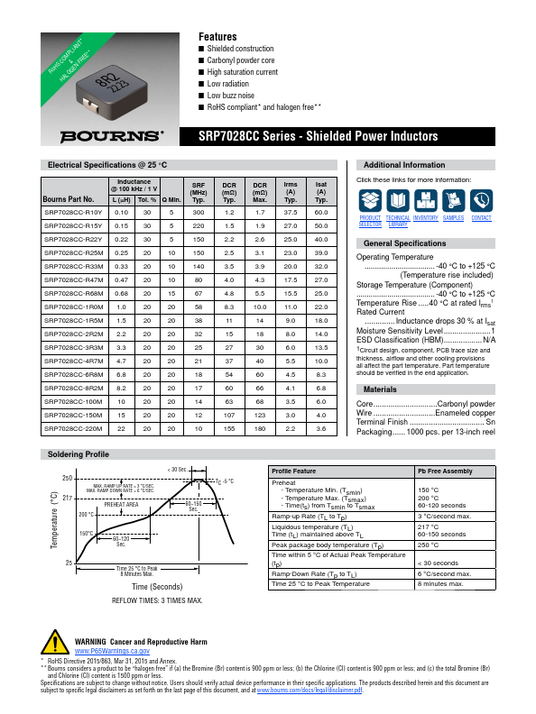 SRP7028CC Datasheet Preview