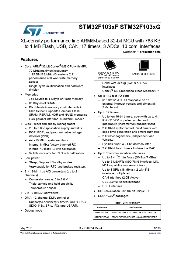 STM32F103VG