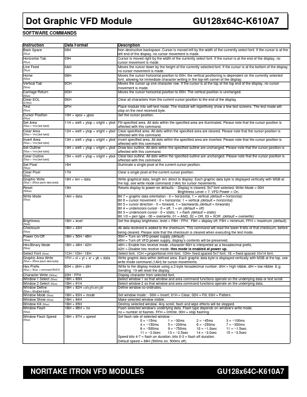 GU128x64C-K610A7