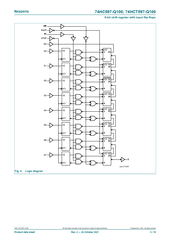 74HC597-Q100