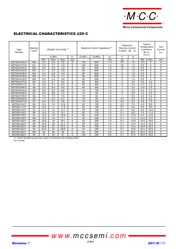 BZT52C7V5LP