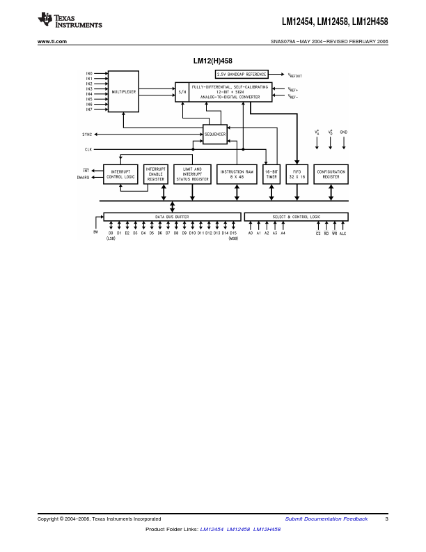 LM12H458CIV