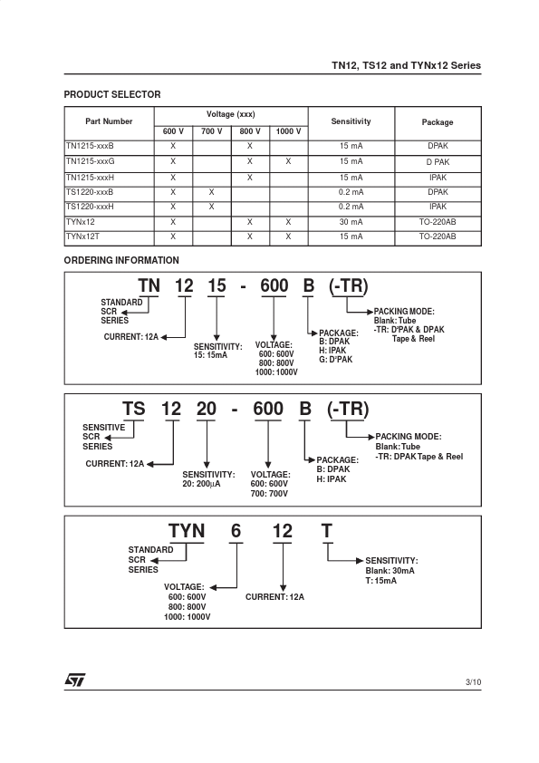 TS1220-700H