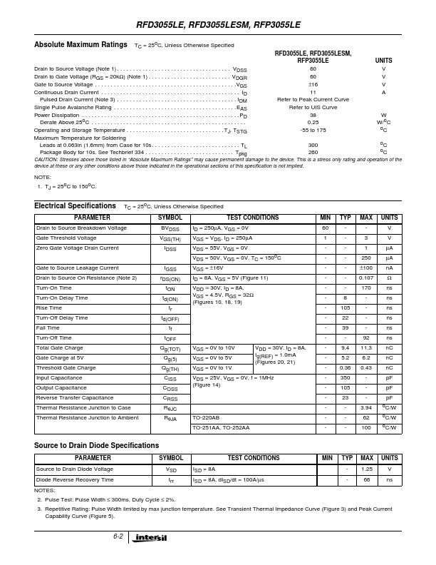 RFD3055LE