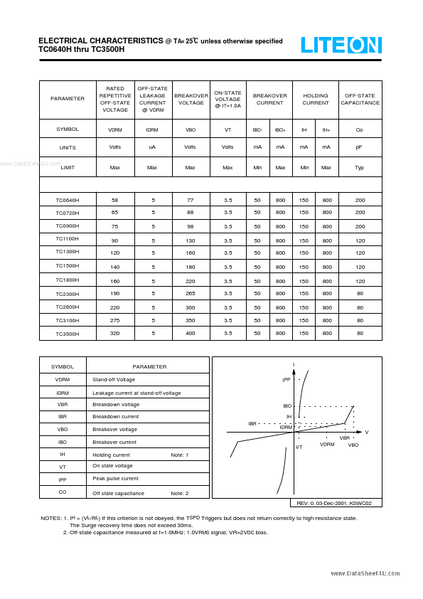 TC3100H