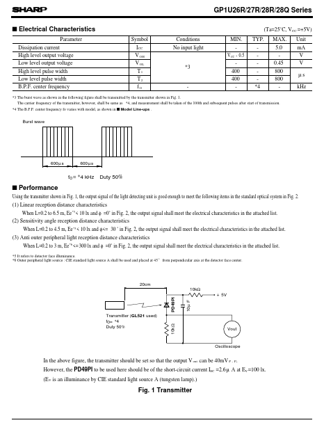 GP1U28Q