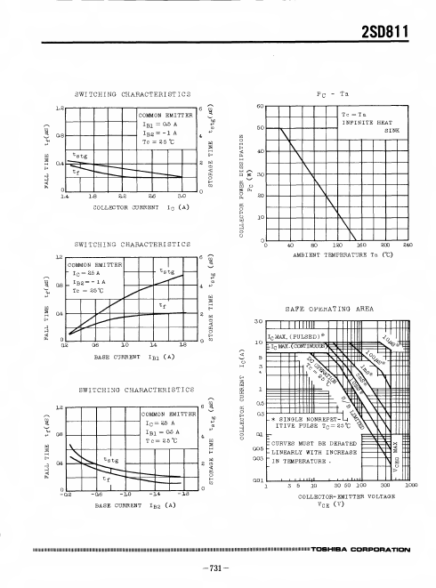 2SD811