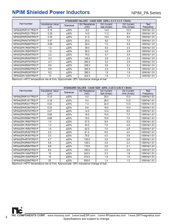 NPIM42PA220MTRQYF