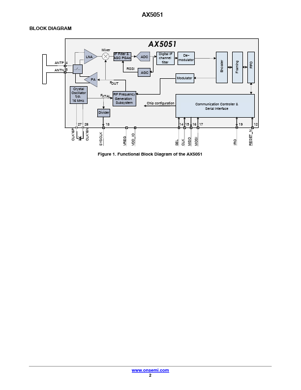 AX5051