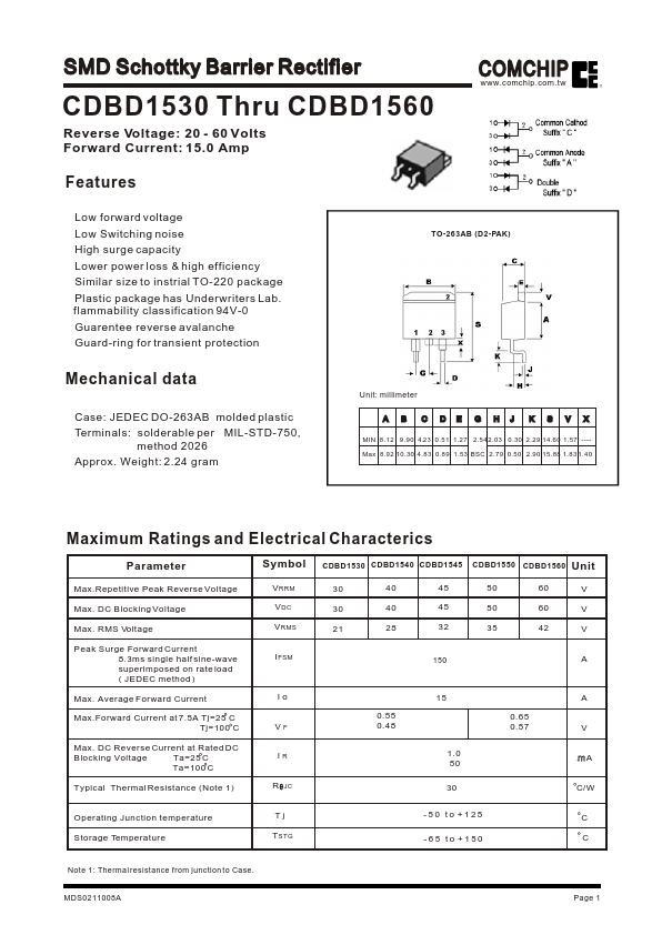 CDBD1530