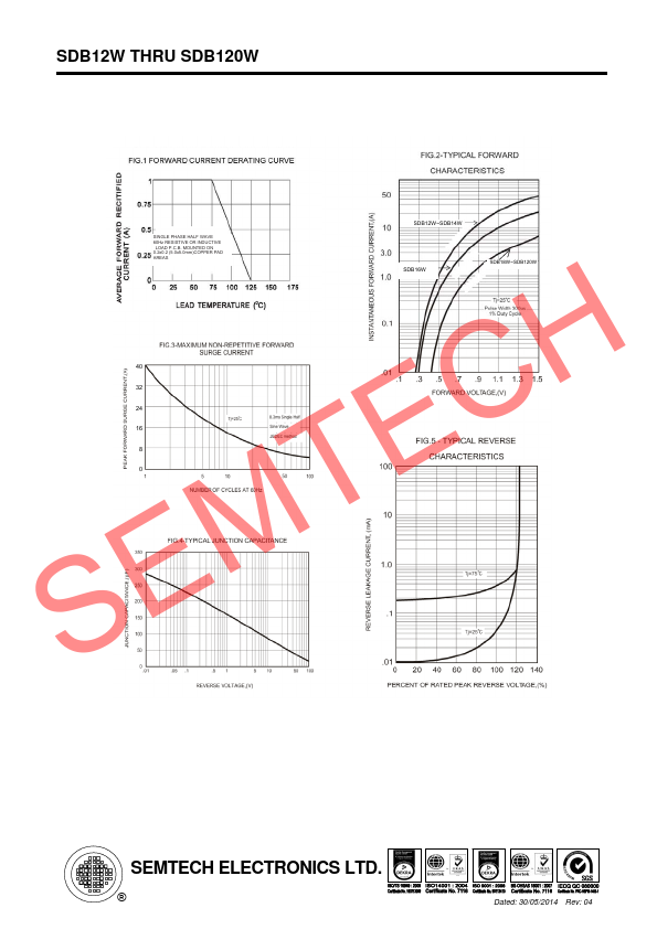 SDB12W