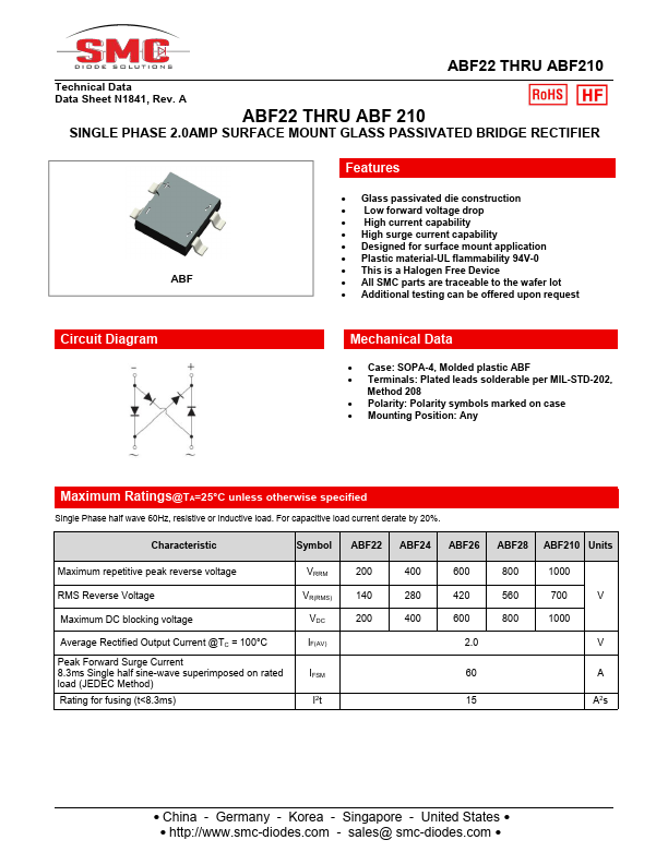 ABF26