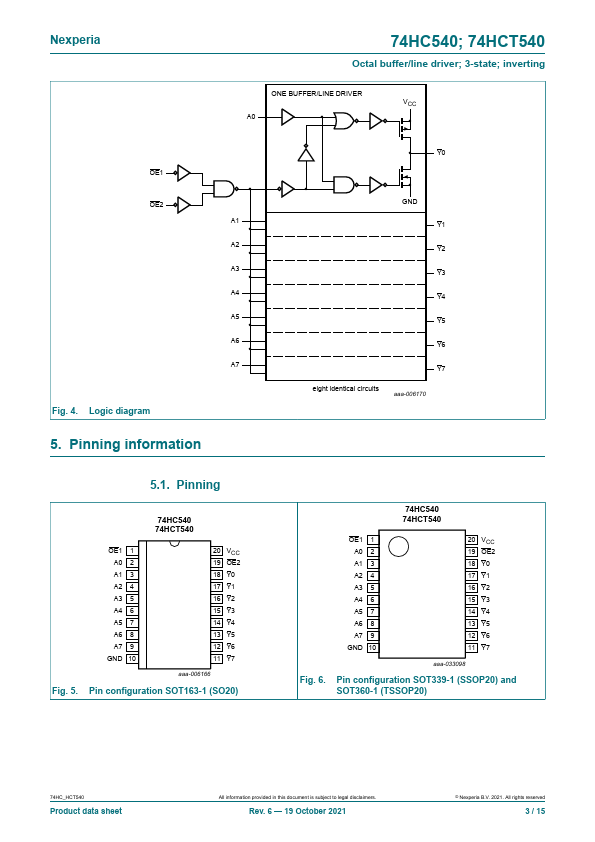 74HCT540