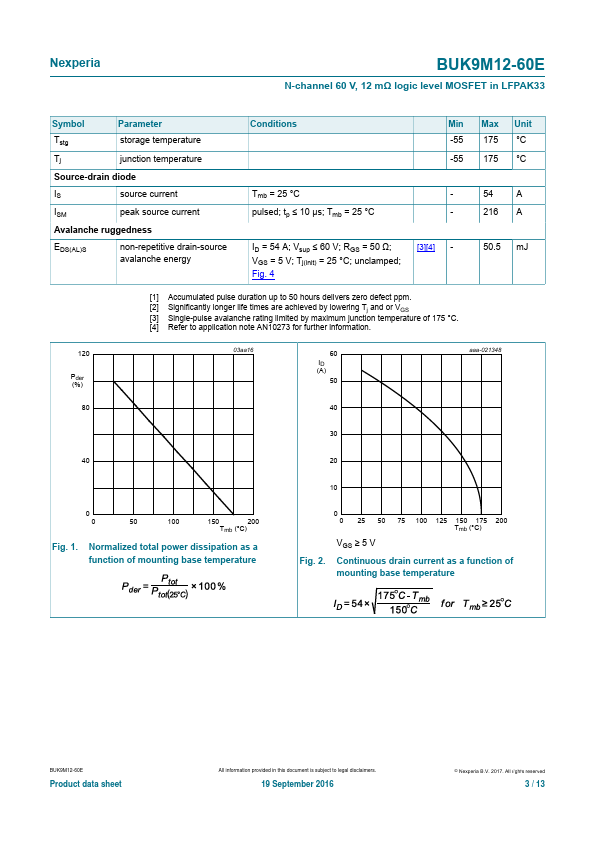 BUK9M12-60E