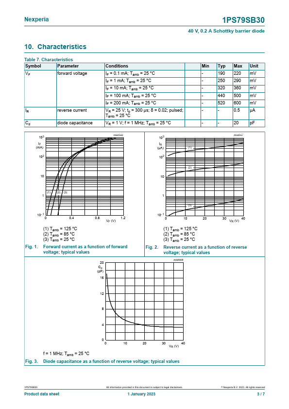 1PS79SB30