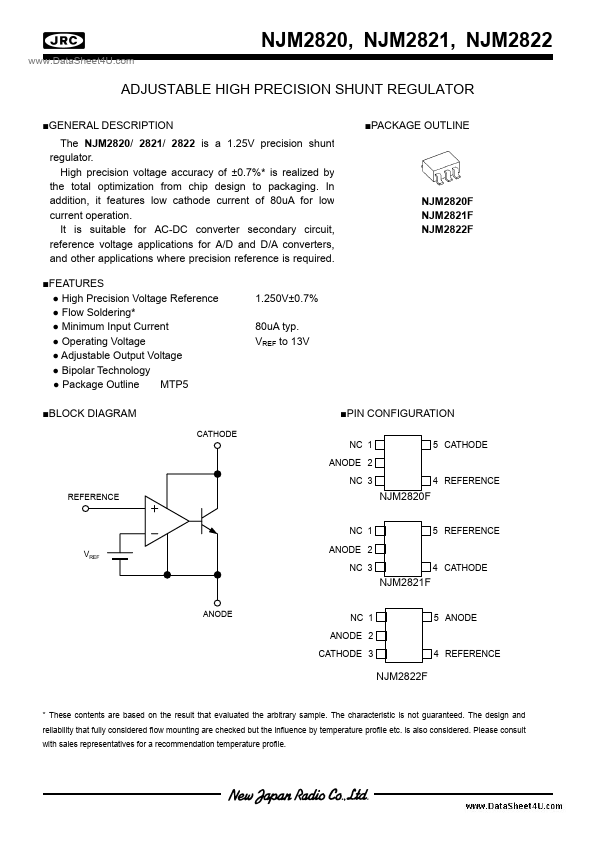 NJM2821