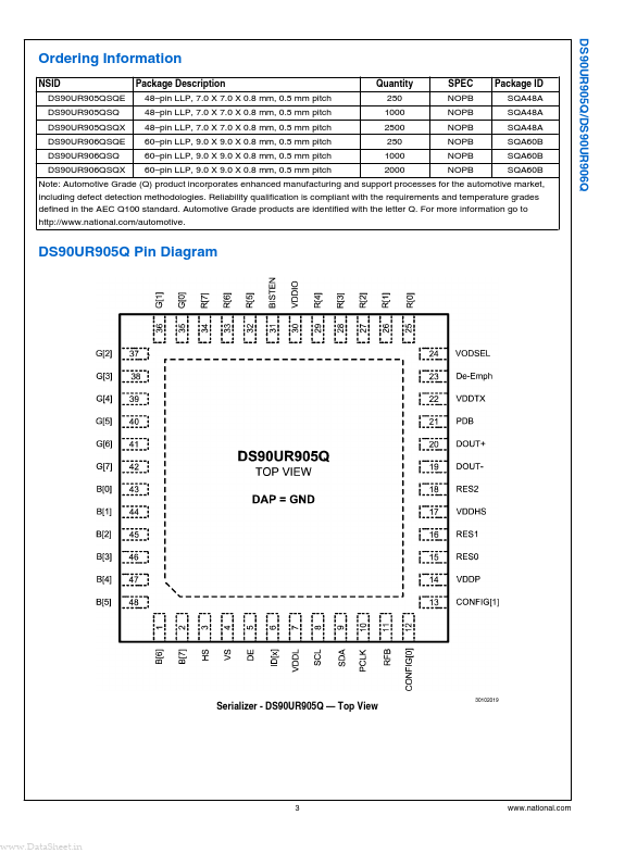 DS90UR906Q