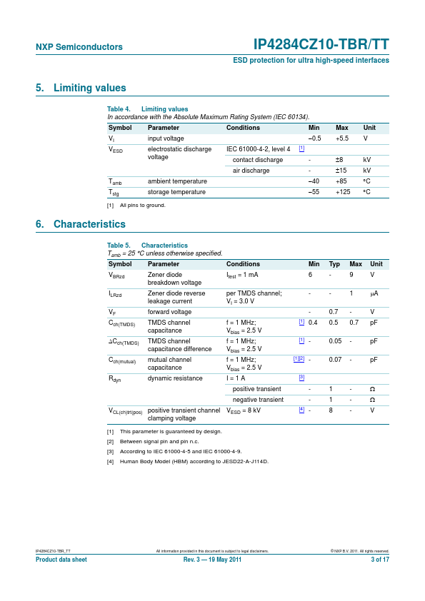 IP4284CZ10-TBR