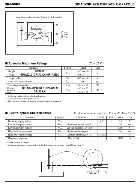 GP1A25LC