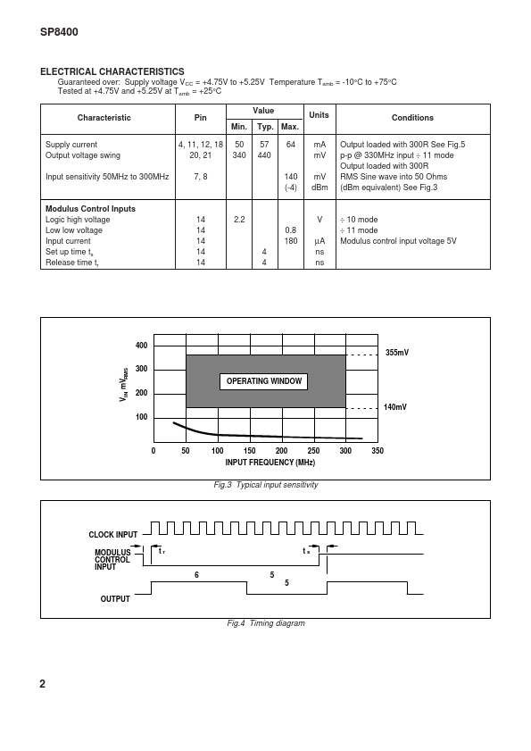 SP8401