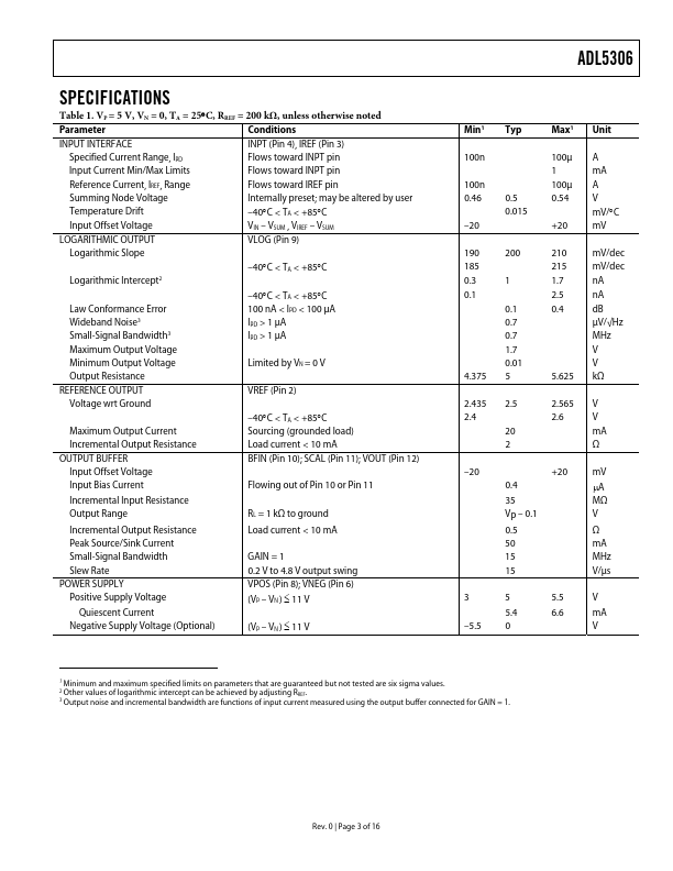 ADL5306