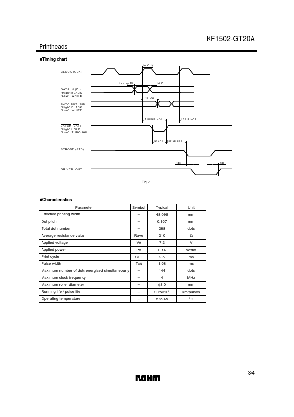 KF1502-GT20A