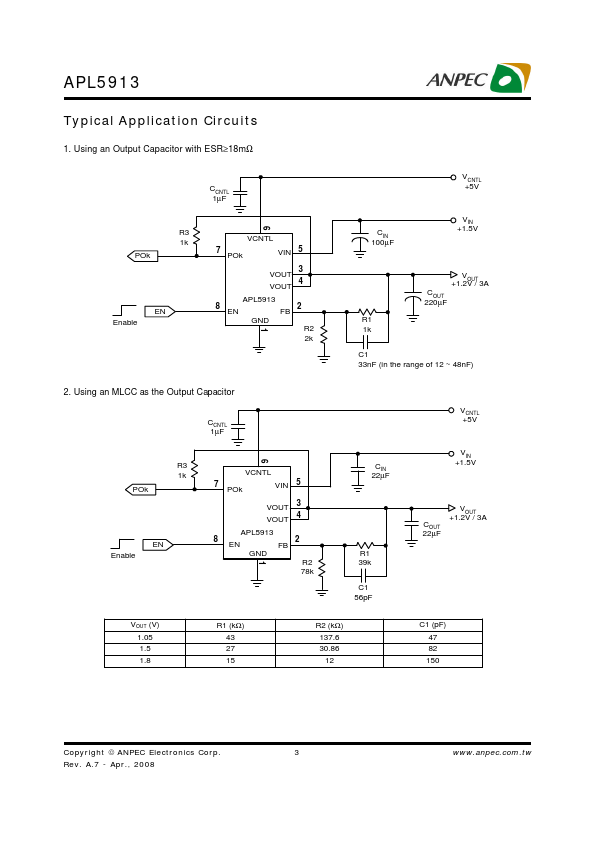 APL5913