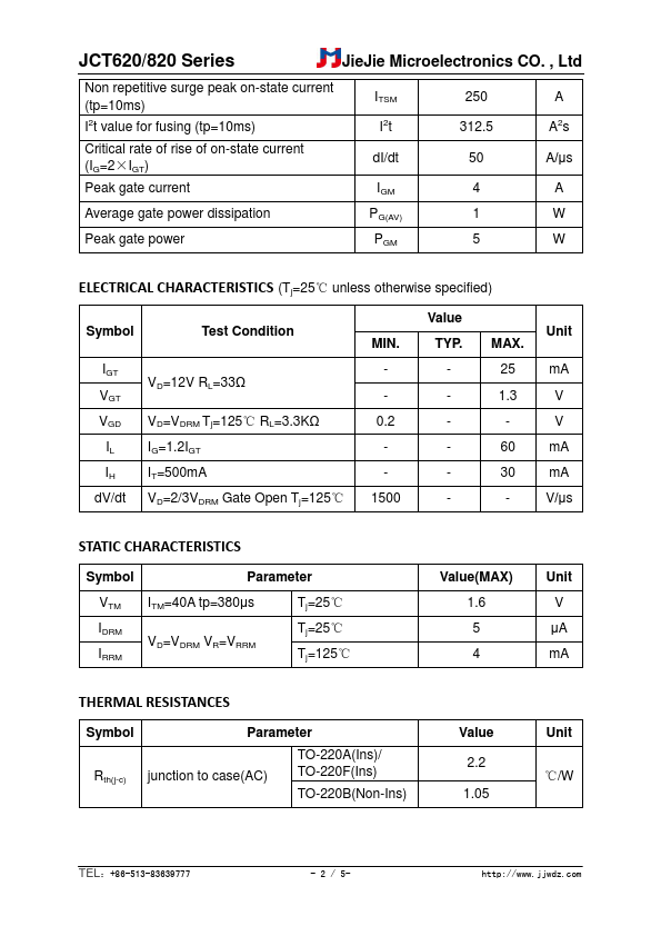 JCT820A