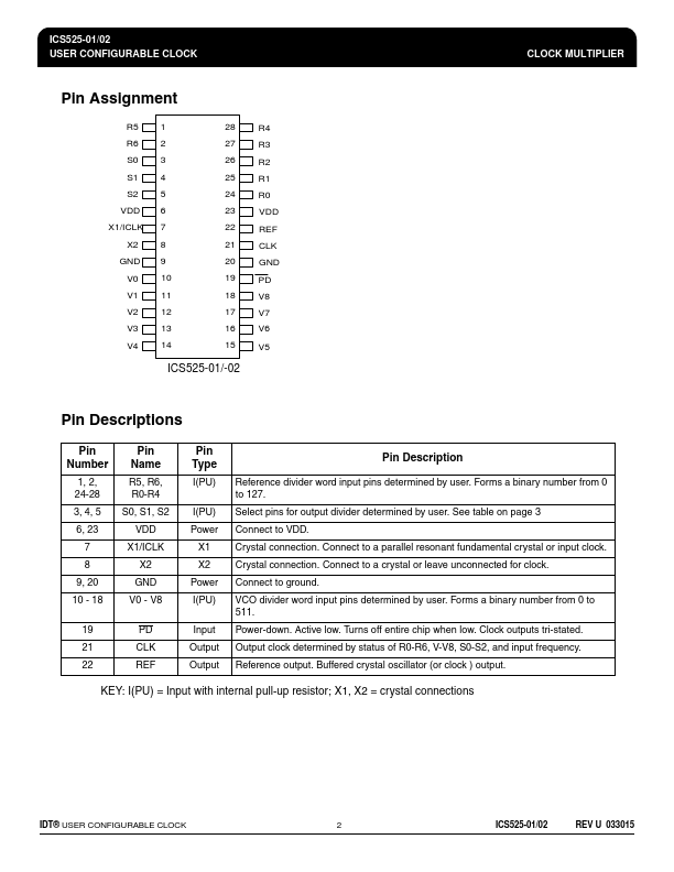 ICS525-02