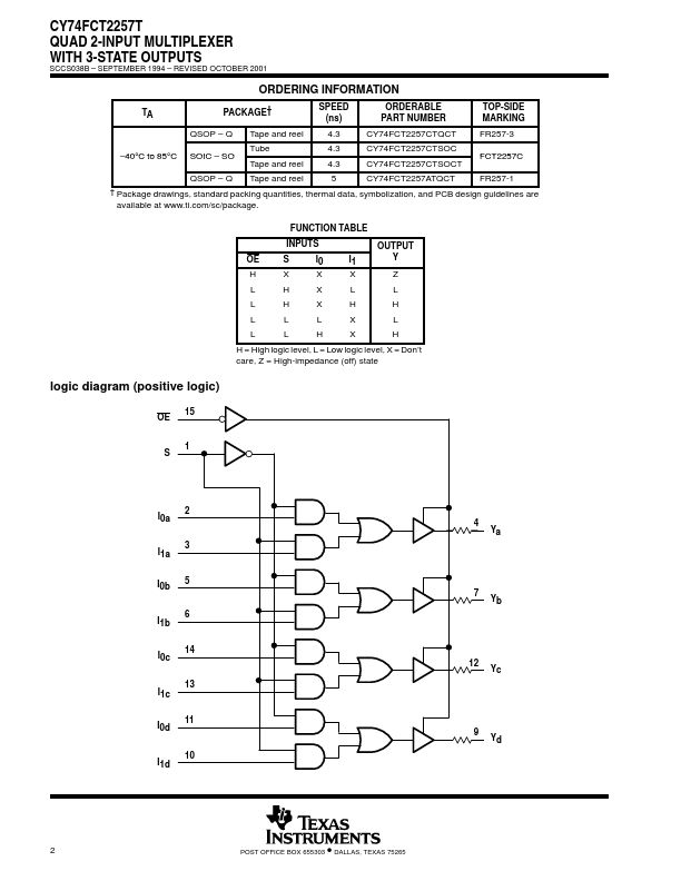 CY74FCT2257T